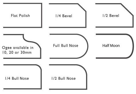 profiles_levels